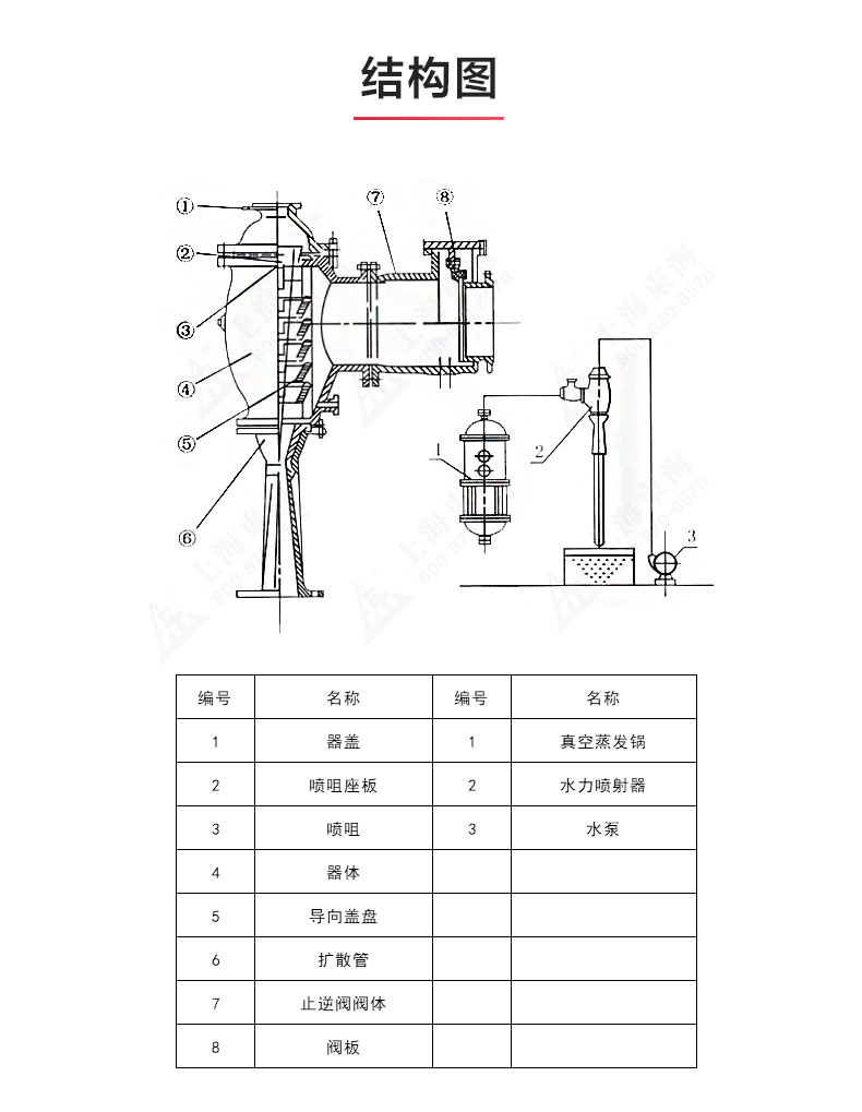 水利噴射器_產(chǎn)品結構圖.jpg