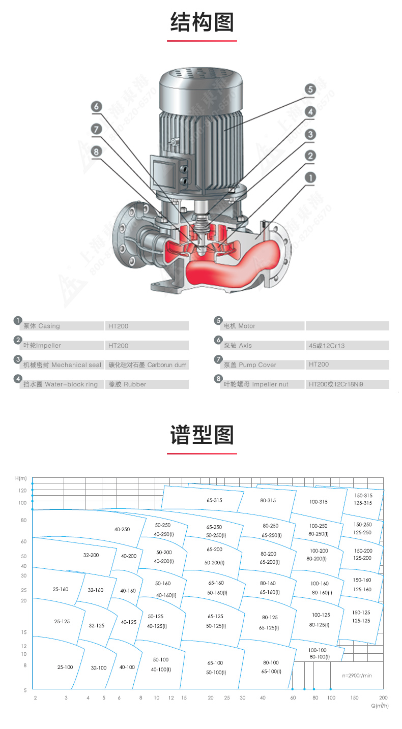 IRG型離心泵_產(chǎn)品結構圖.jpg
